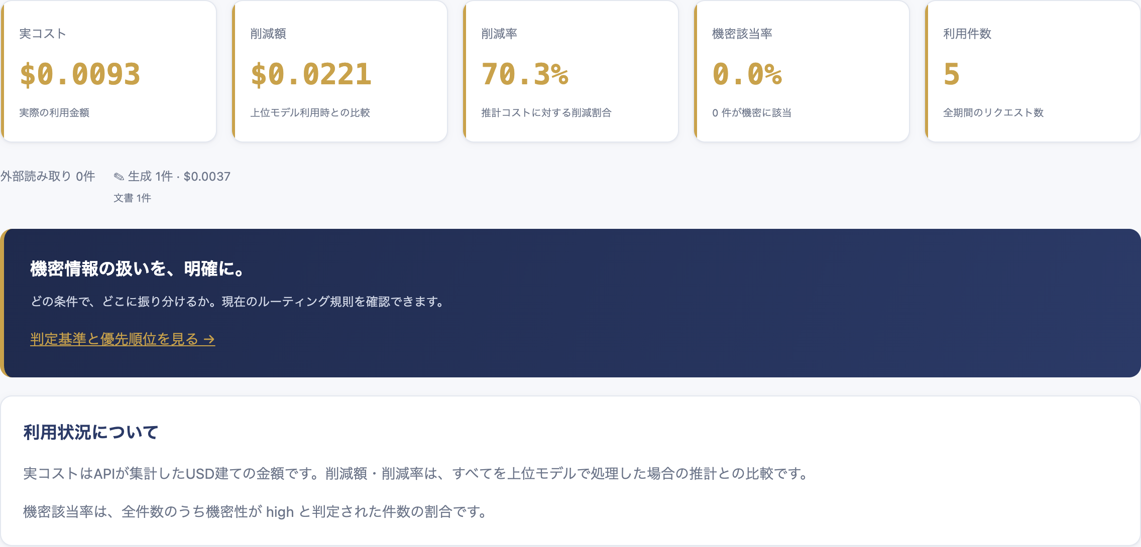 TMBの利用状況・費用ダッシュボード